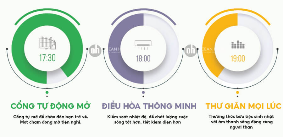 Nhà thông minh vconnex 5